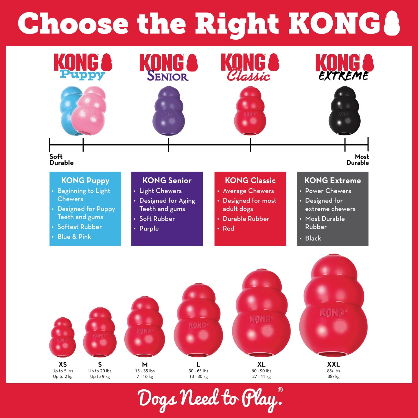 KONG classic